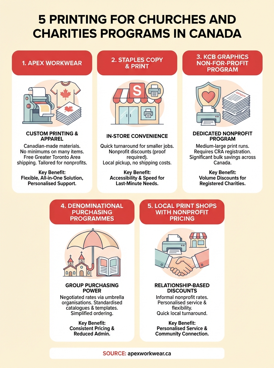 printing for churches and charities (programs) infographic