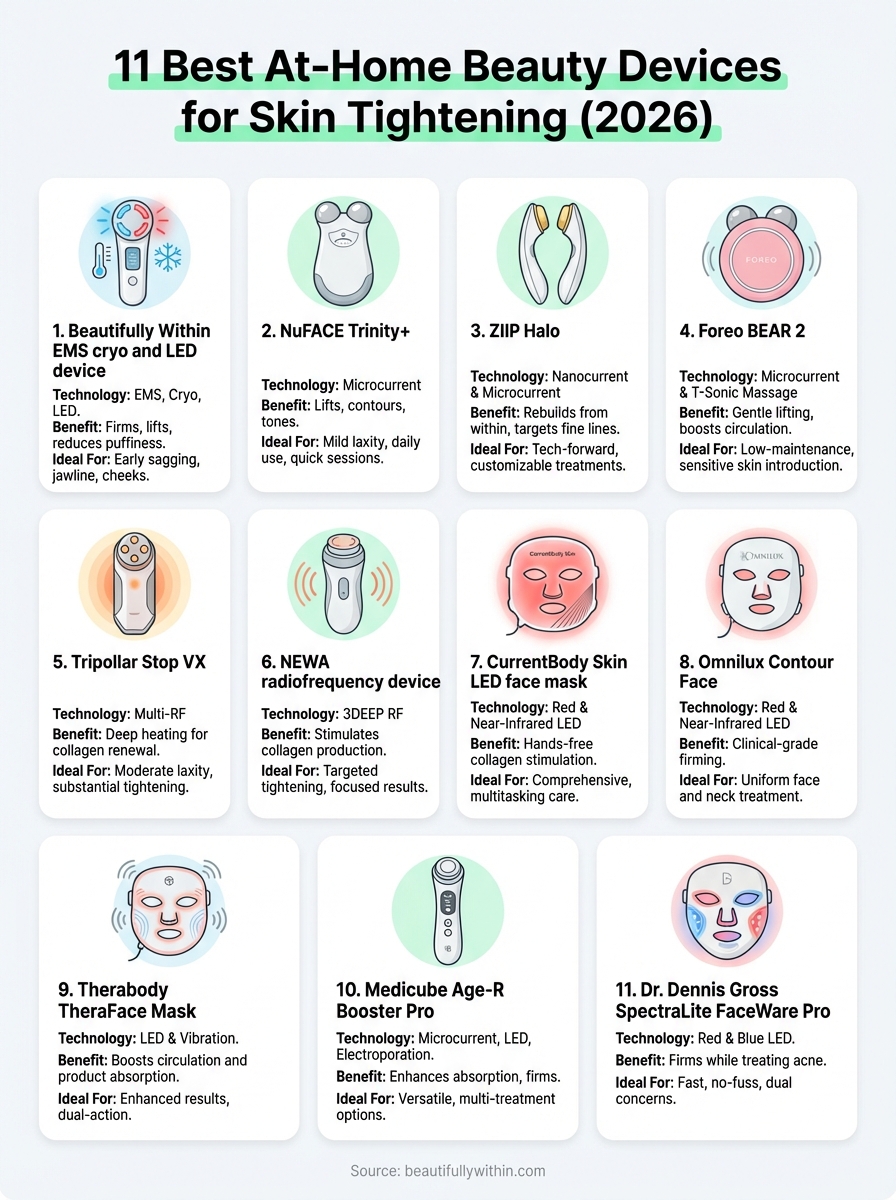 beauty devices infographic