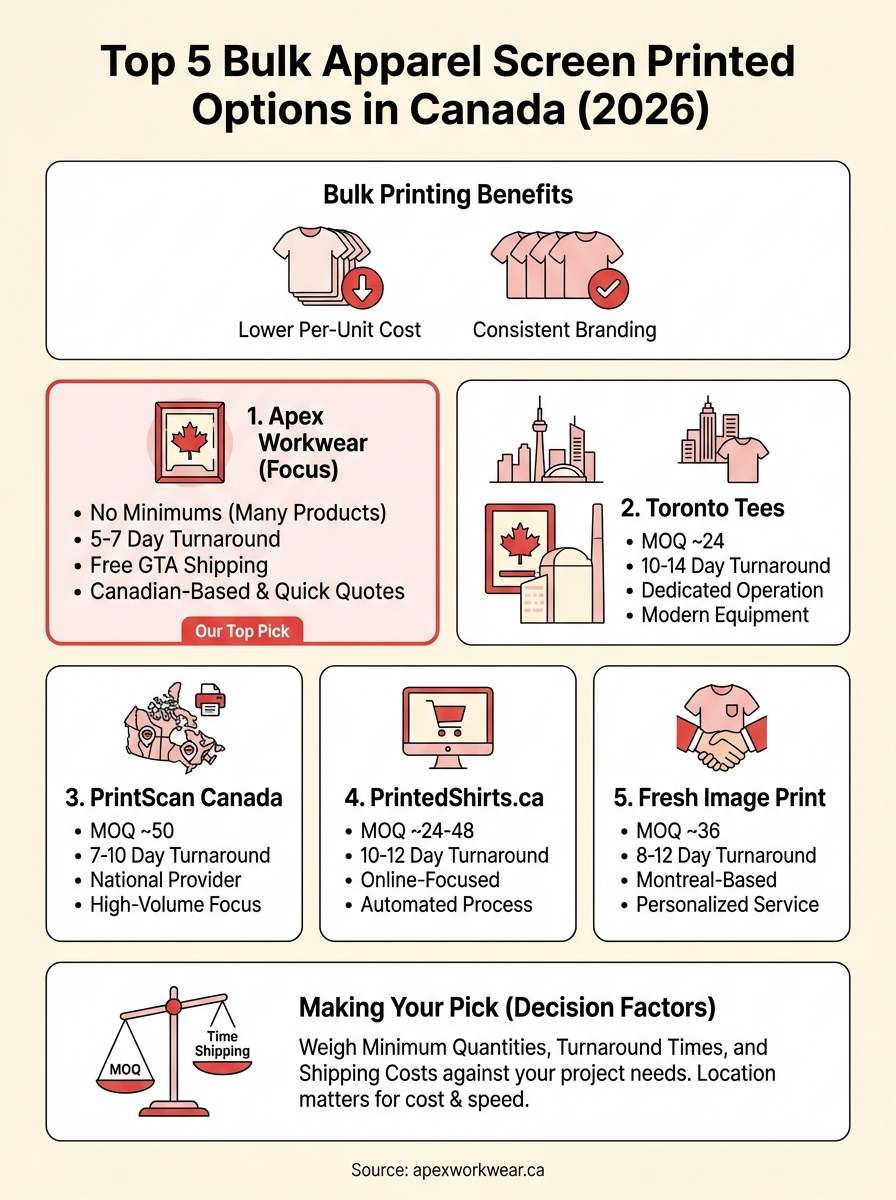 bulk apparel screen printed infographic