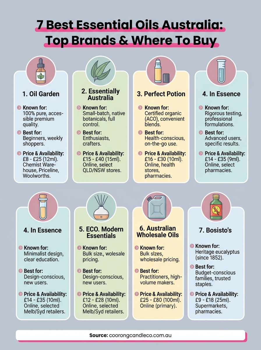 best essential oils australia infographic
