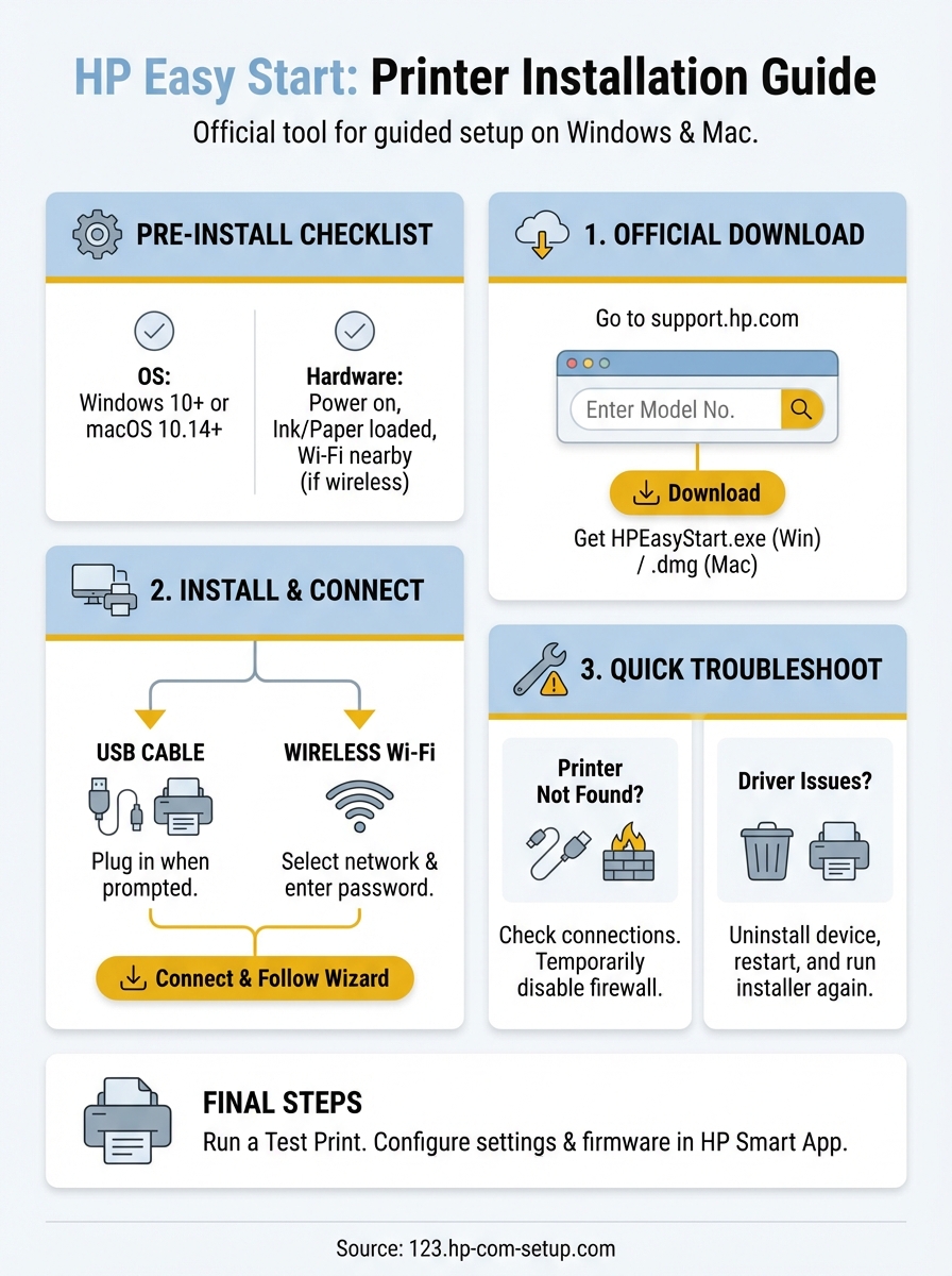 hp easy start download infographic