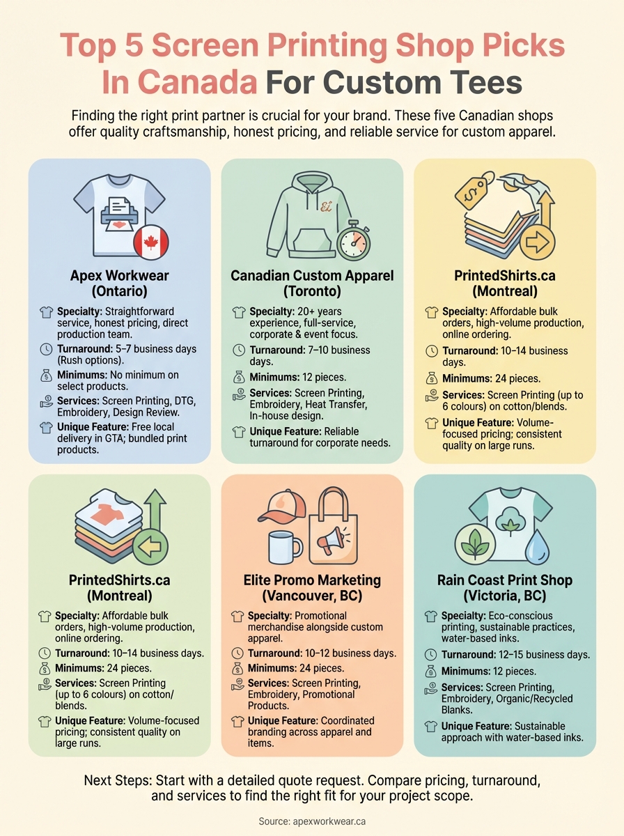 screen printing shop infographic