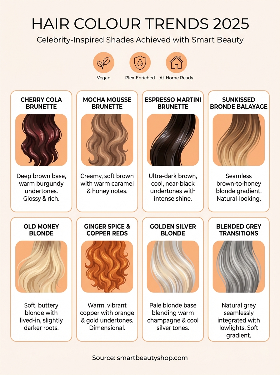 hair colour trends 2025 infographic