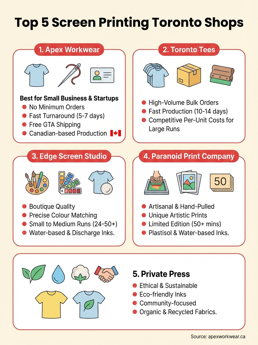 screen printing toronto infographic