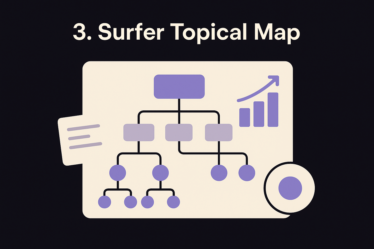 3. Surfer Topical Map