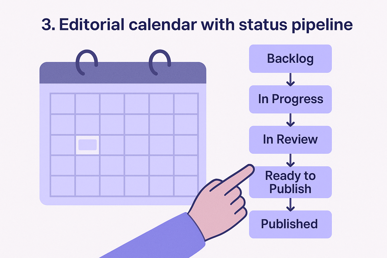 3. Editorial calendar with status pipeline