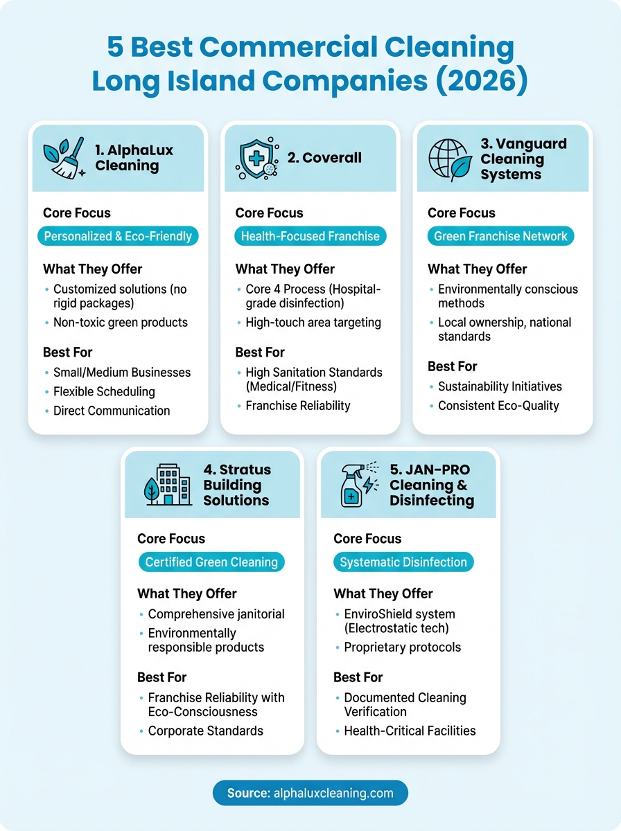 commercial cleaning long island infographic