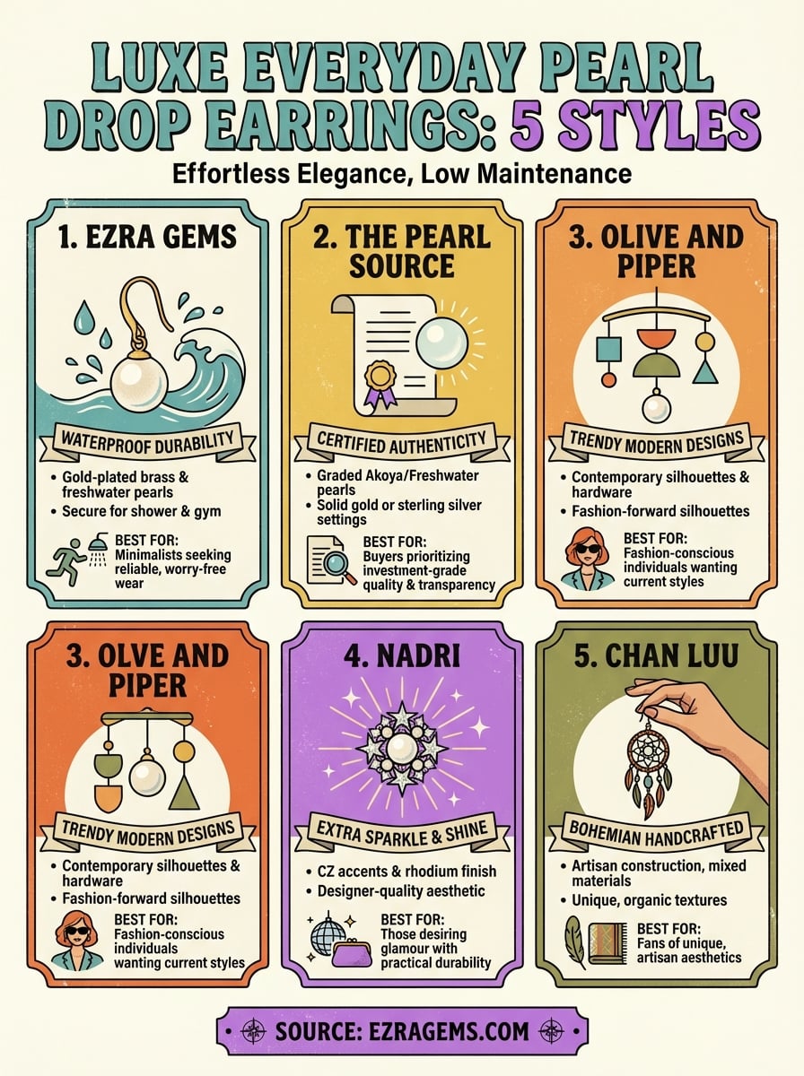 pearl drop earrings infographic