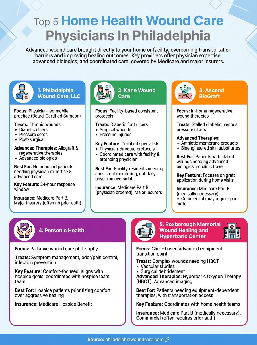 Top 5 Home Health Wound Care Physicians In Philadelphia - Philadelphia ...