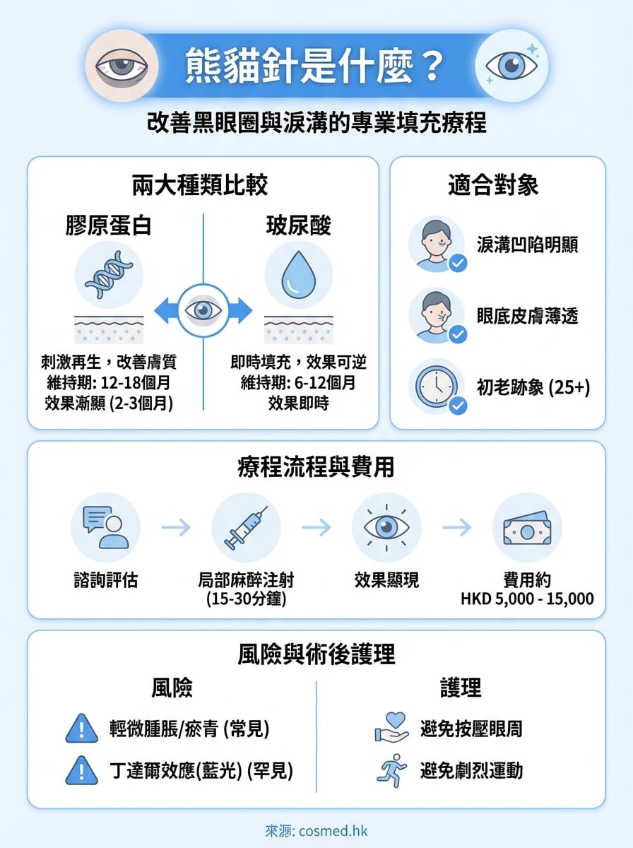 熊貓針是什麼 infographic