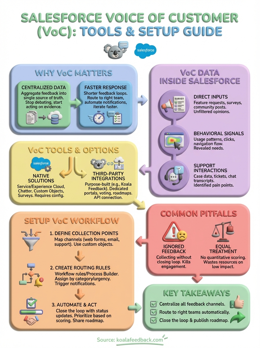 salesforce voice of customer infographic