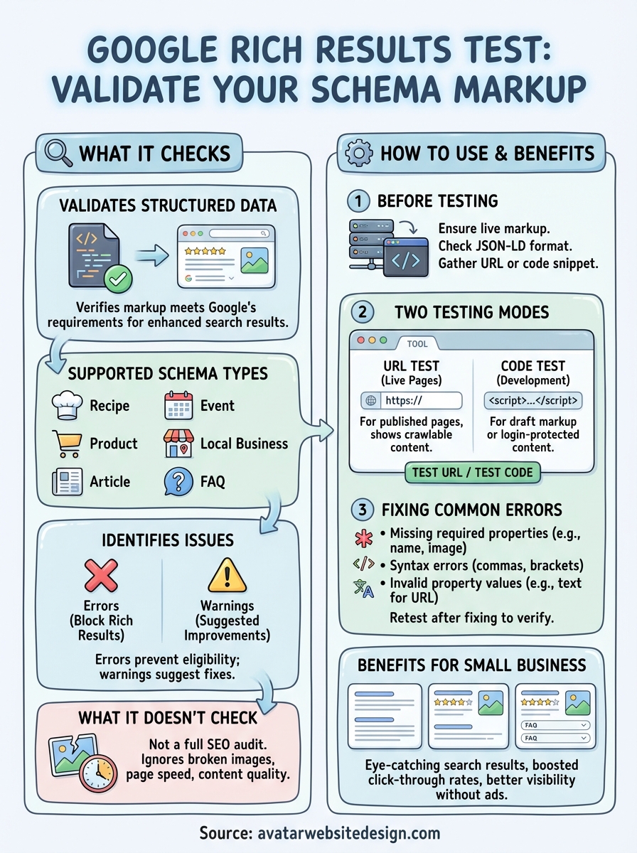 google rich results test infographic