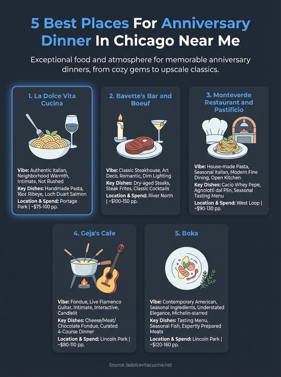 best places for anniversary dinner infographic