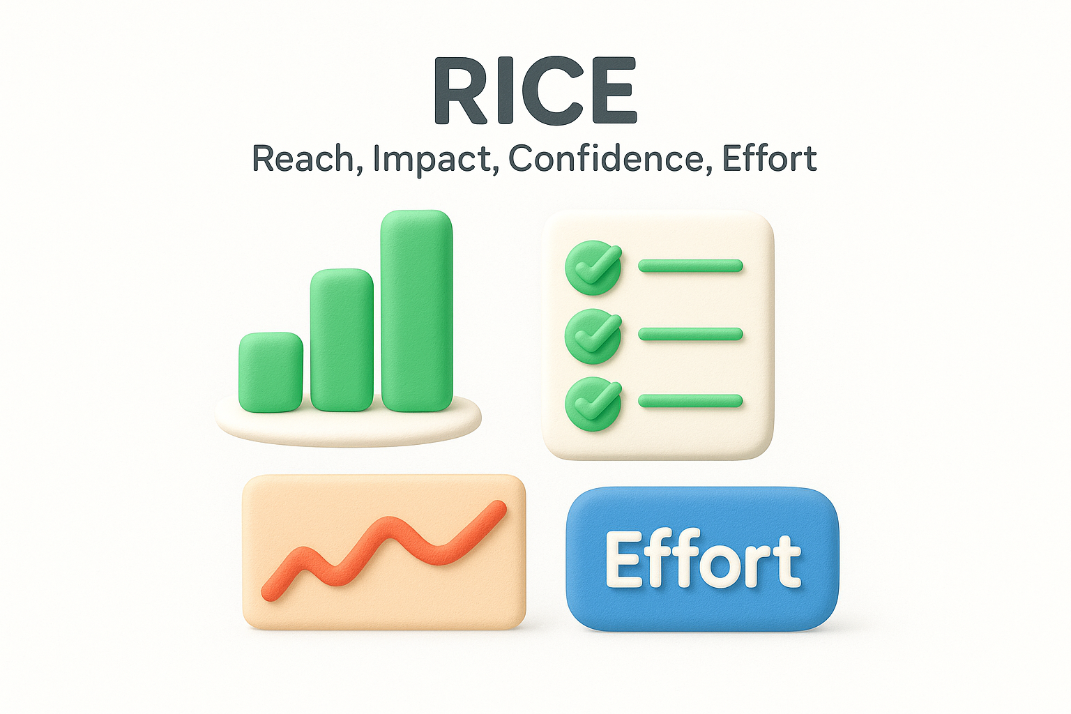 RICE: Reach, Impact, Confidence, Effort