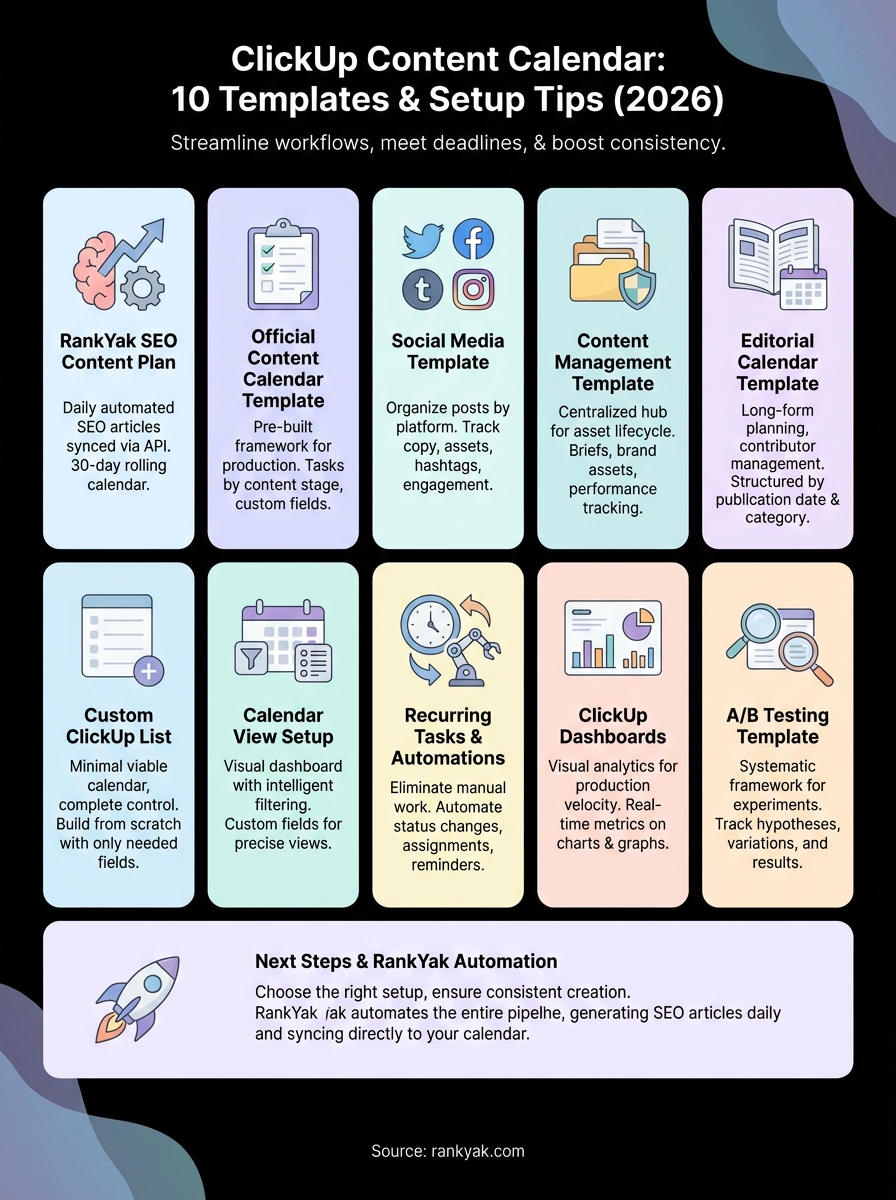 clickup content calendar infographic