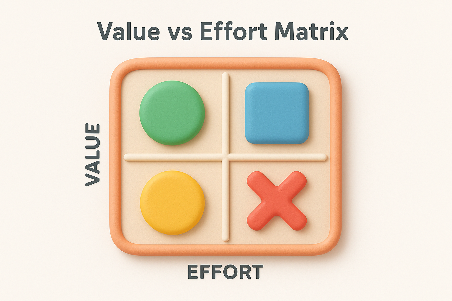 Value vs Effort Matrix