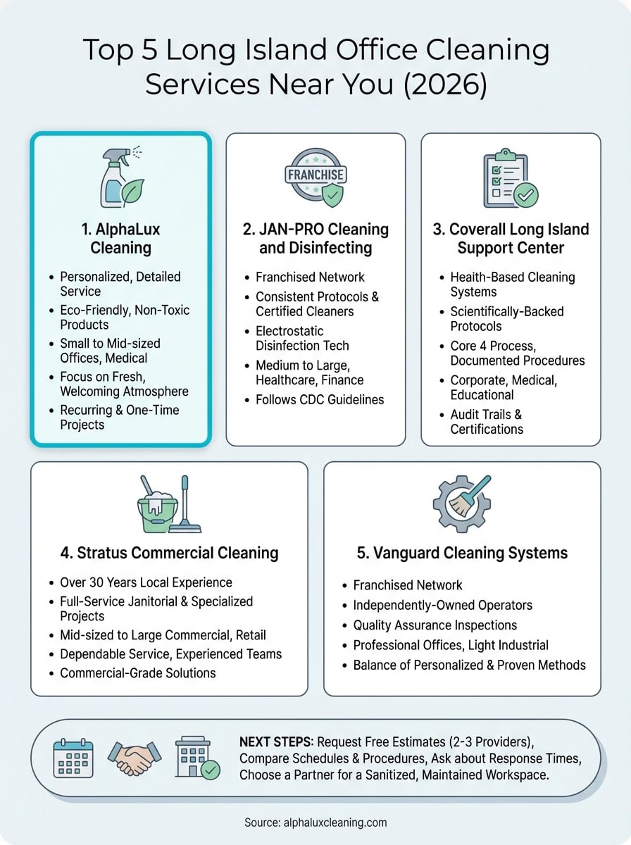 long island office cleaning services infographic