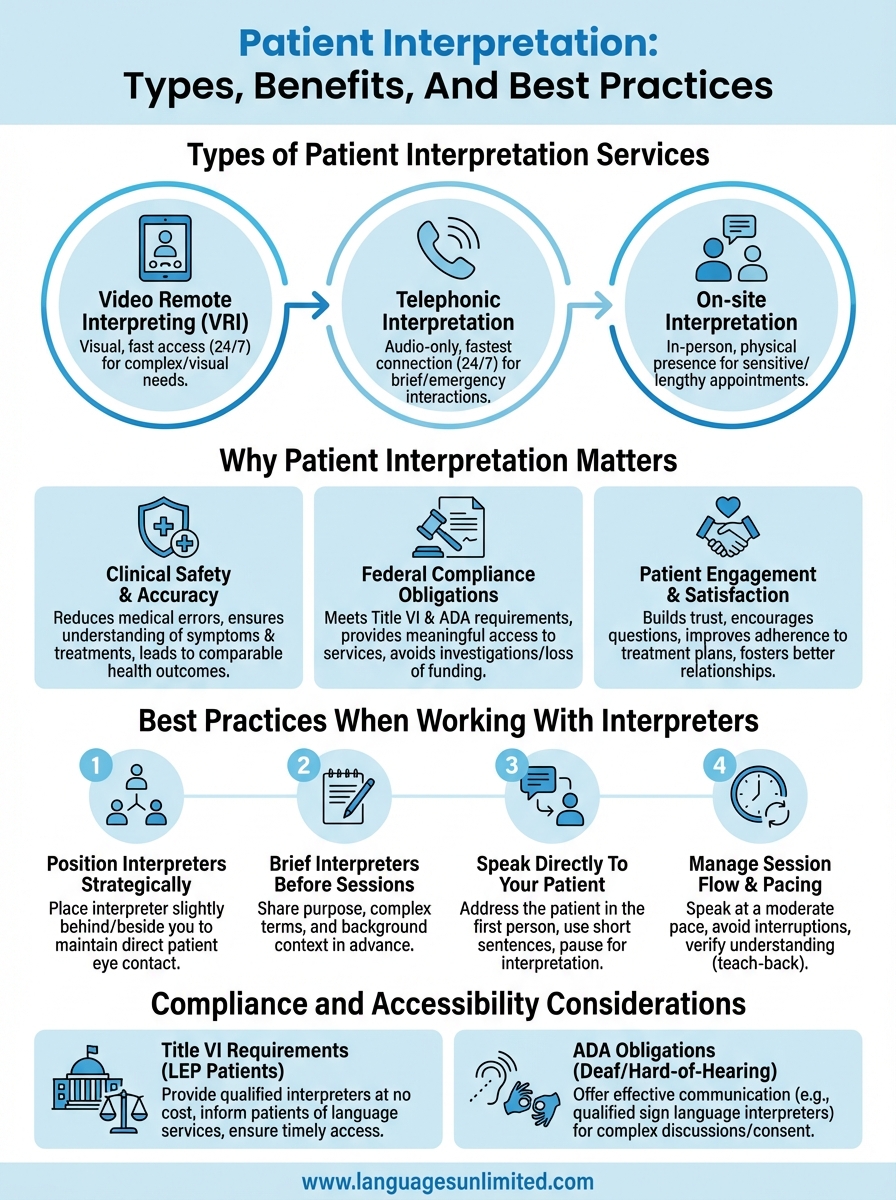 patient interpretation infographic