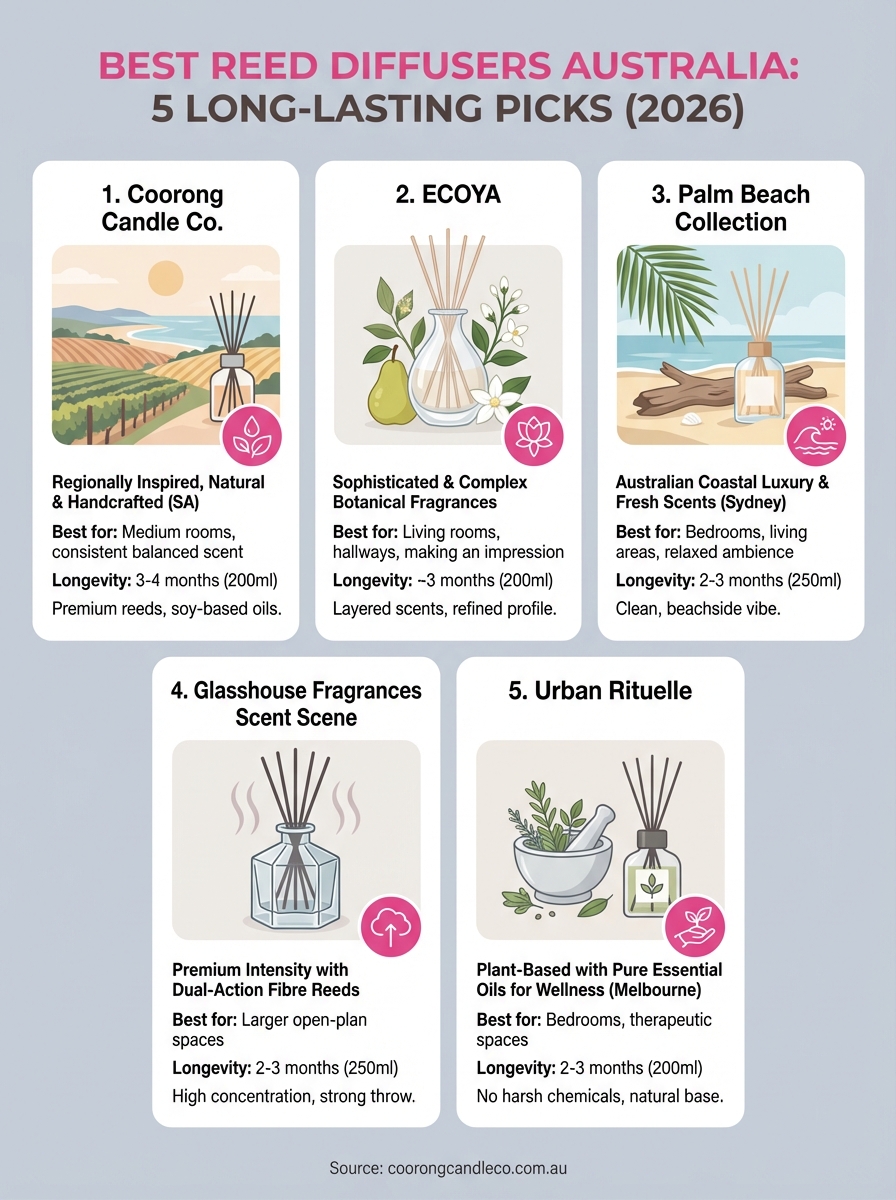 best reed diffusers australia infographic