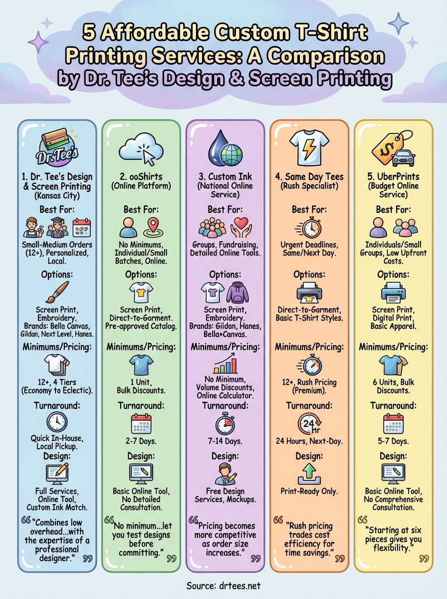 affordable custom t shirt printing infographic