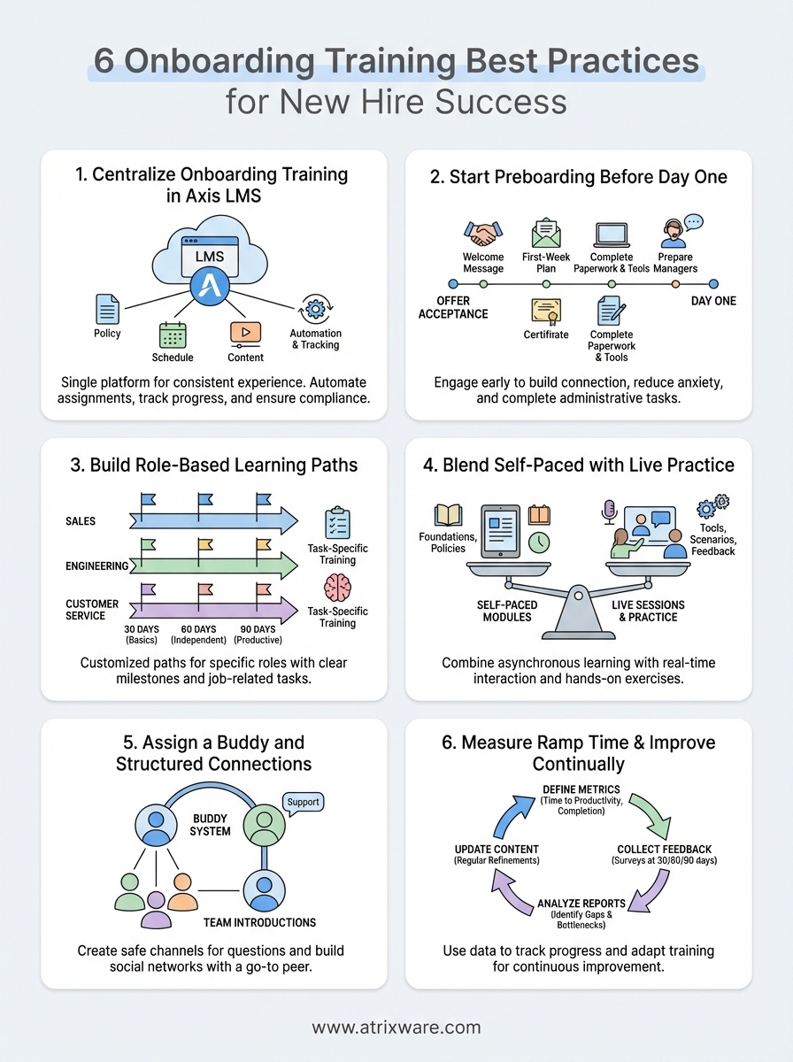 onboarding training best practices infographic