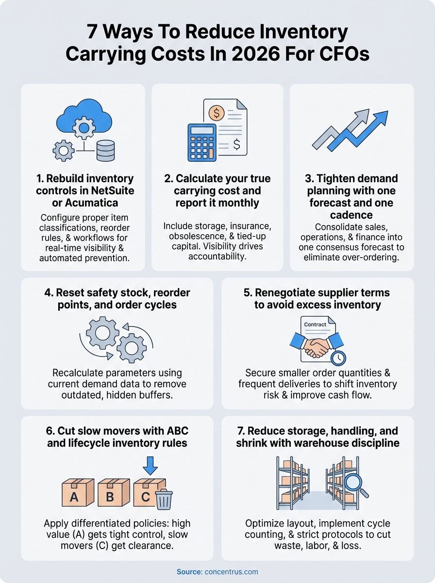 how to reduce inventory carrying costs infographic