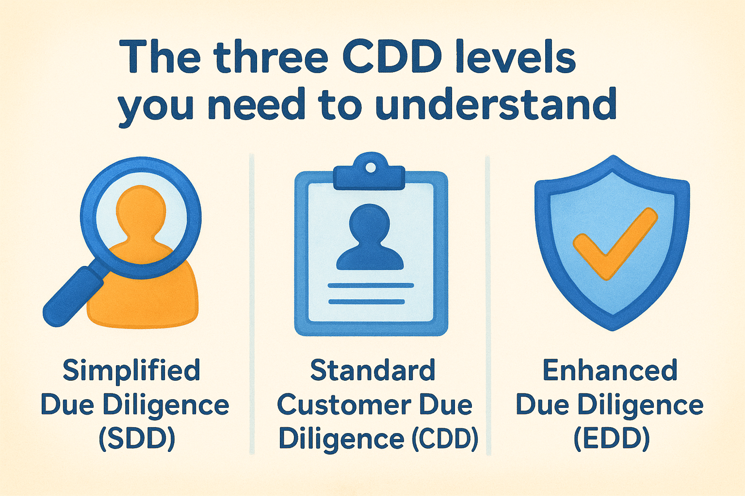 The three CDD levels you need to understand