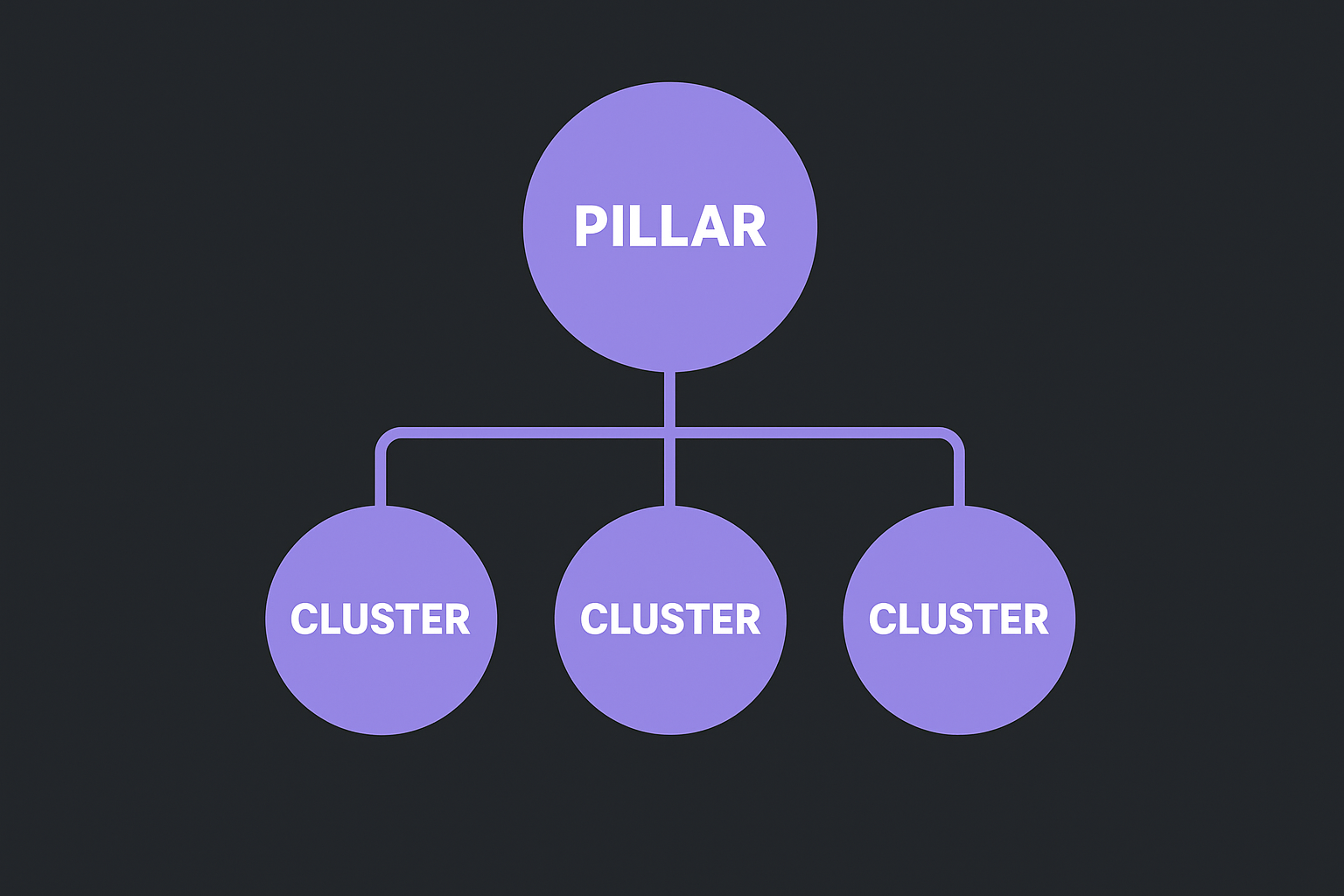 The pillar-cluster structure