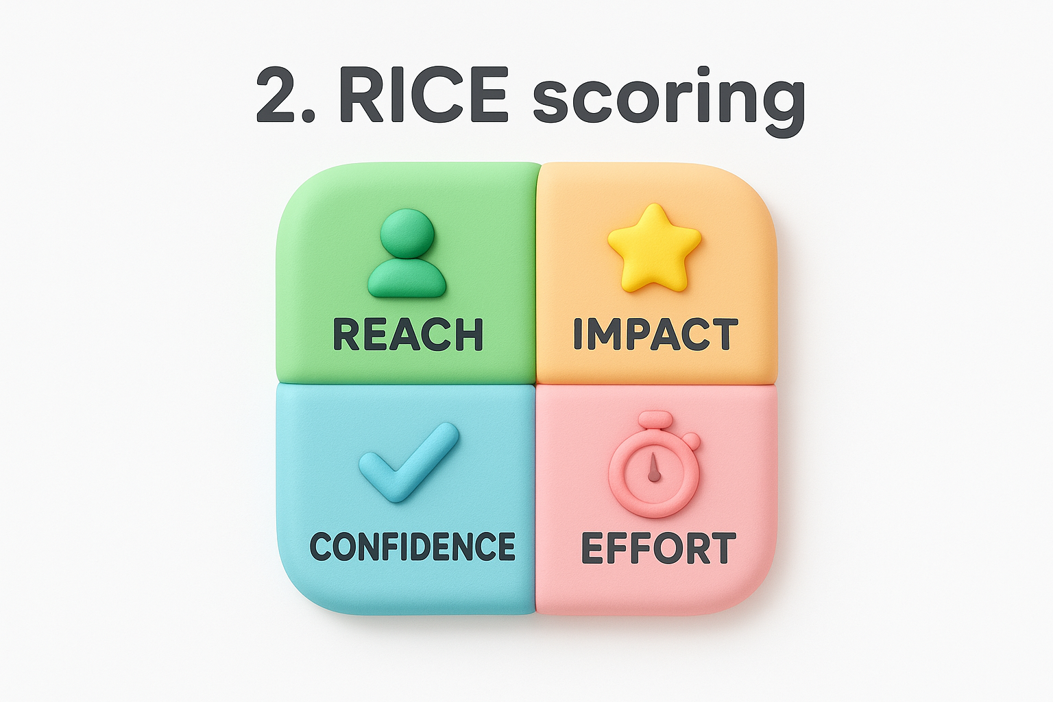 2. RICE scoring