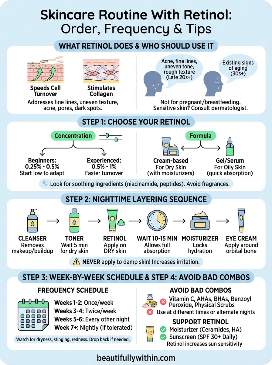 skincare routine with retinol infographic