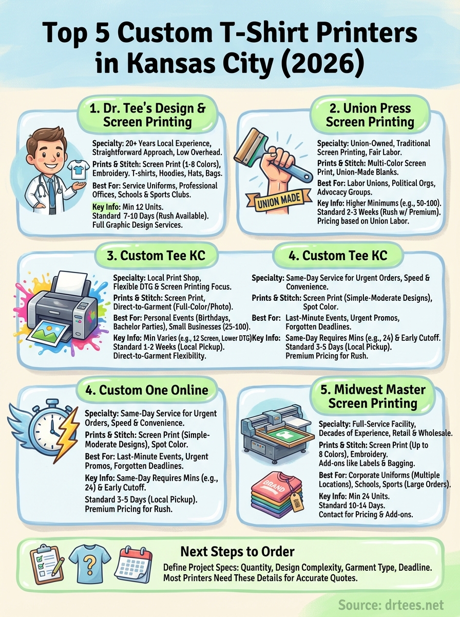 custom t shirt printing kansas city infographic