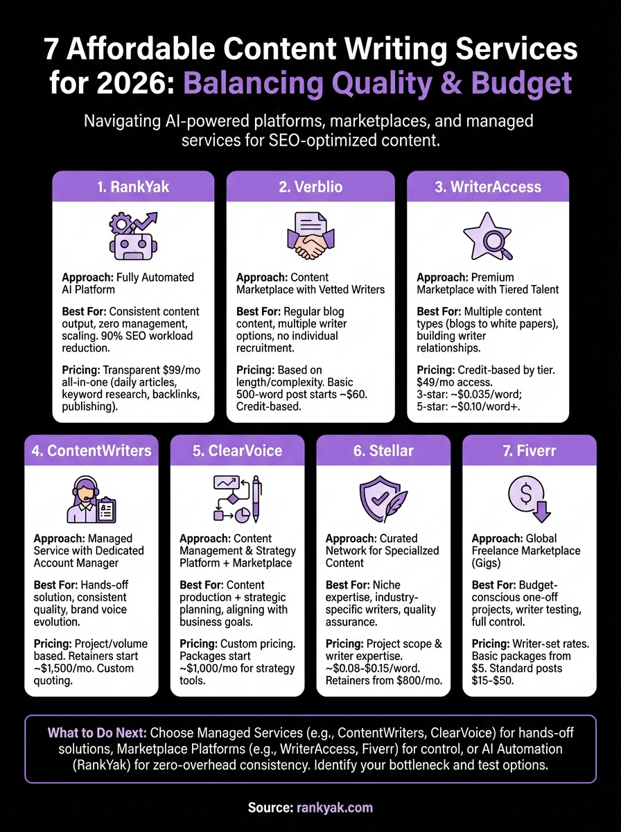 affordable content writing services infographic