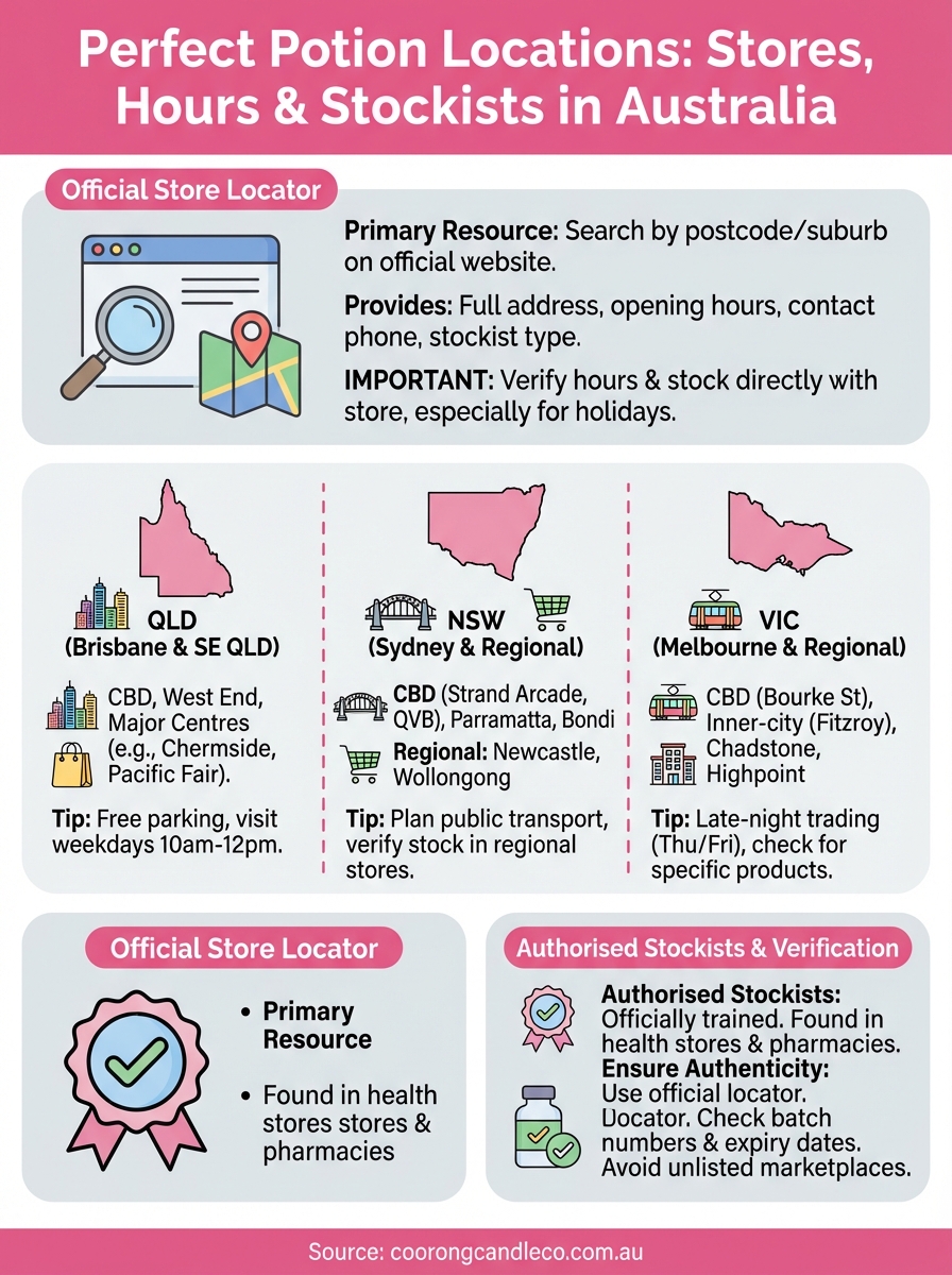 perfect potion locations infographic