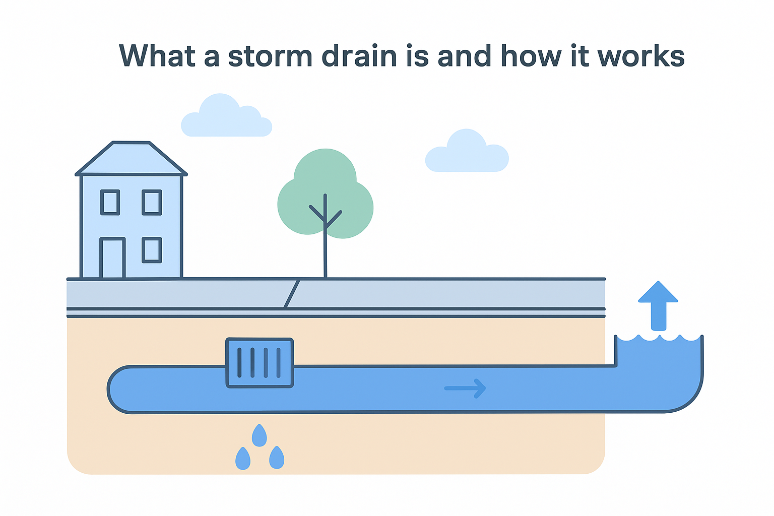 What a storm drain is and how it works