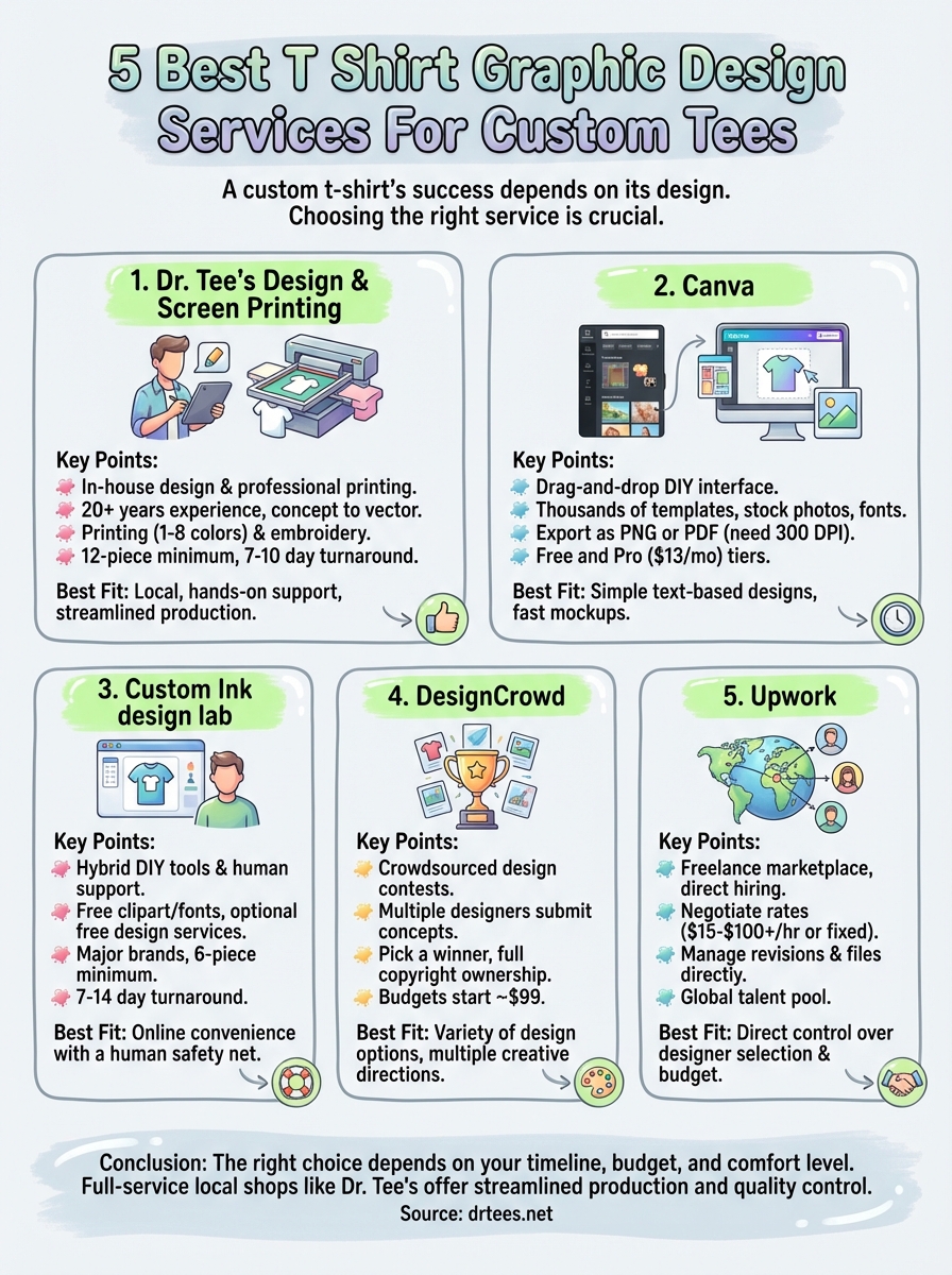 t shirt graphic design services infographic