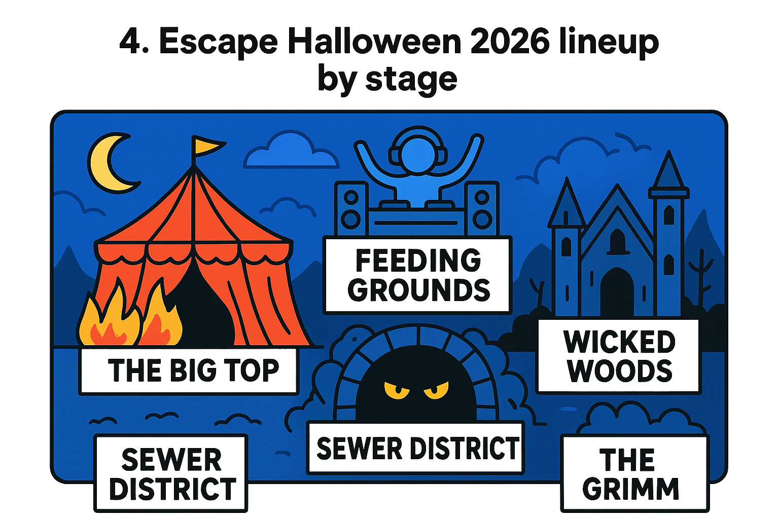 4. Escape Halloween 2026 lineup by stage