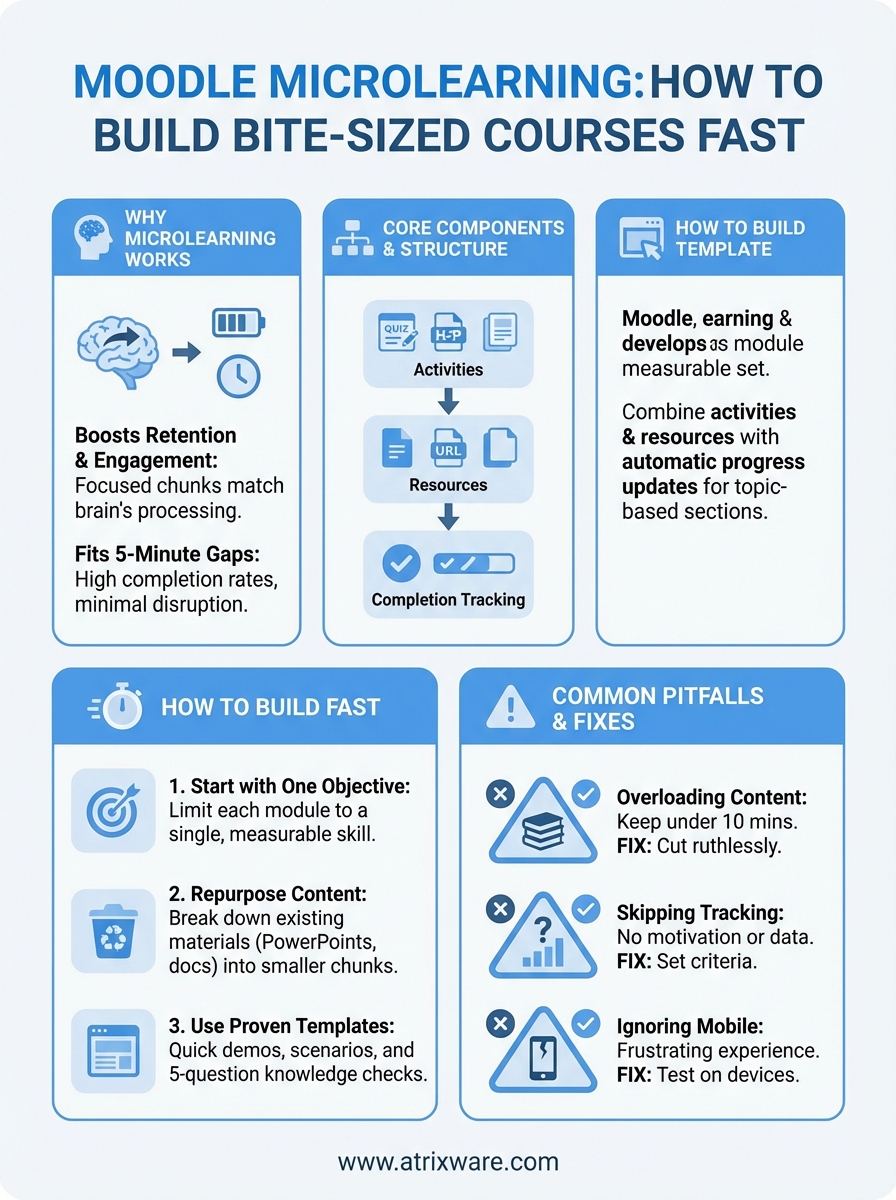 moodle microlearning infographic
