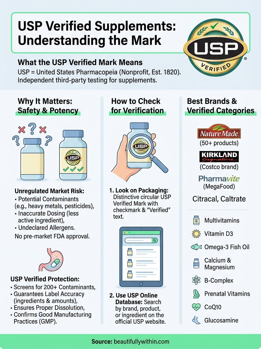 usp verified supplements infographic