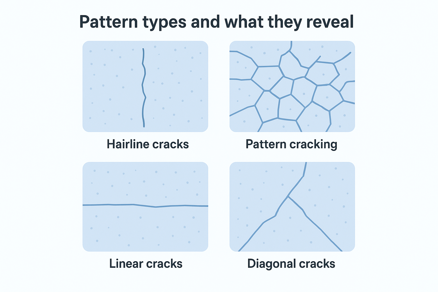 Pattern types and what they reveal