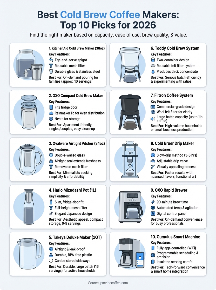 best cold brew coffee maker infographic