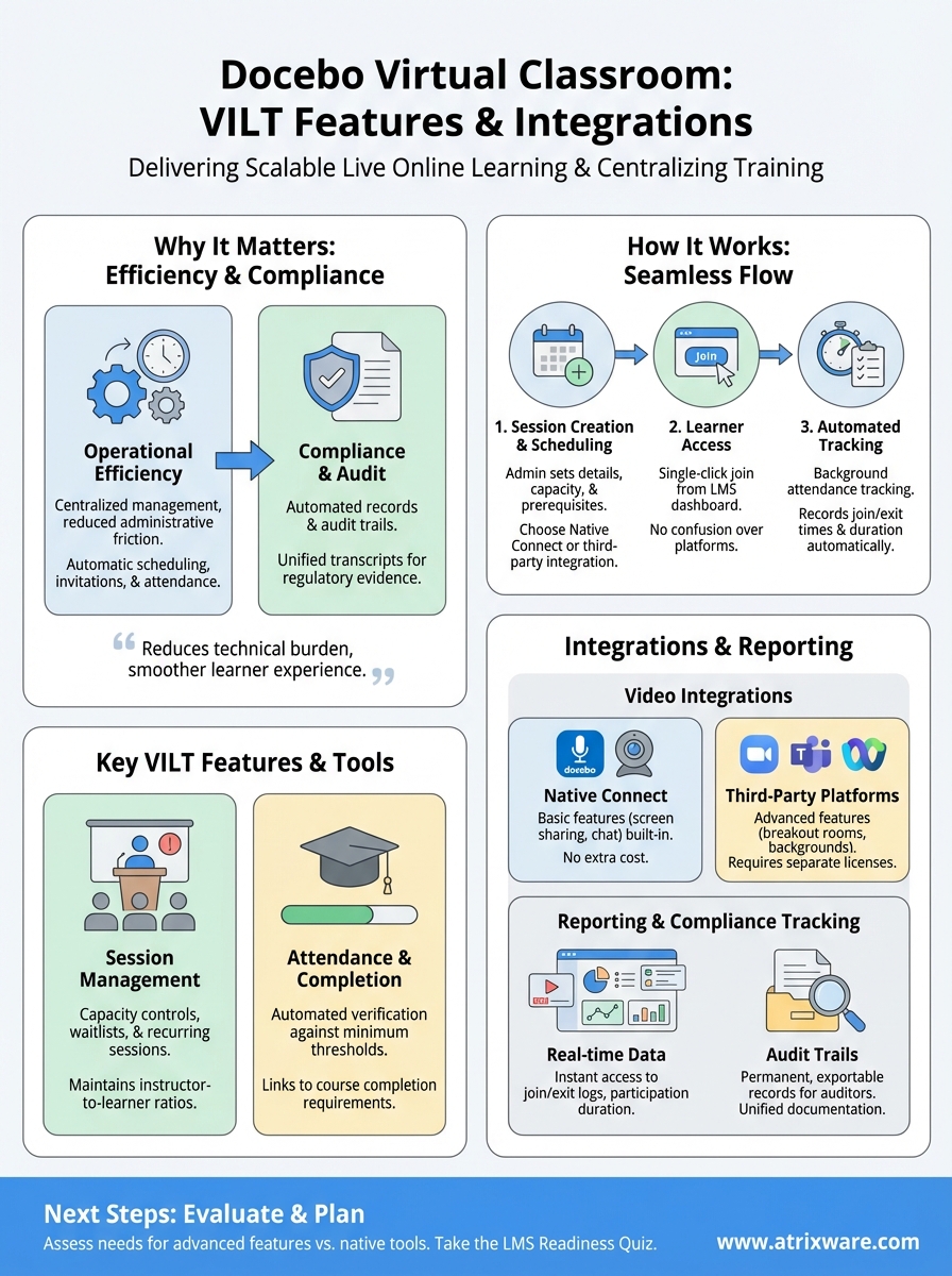 docebo virtual classroom infographic