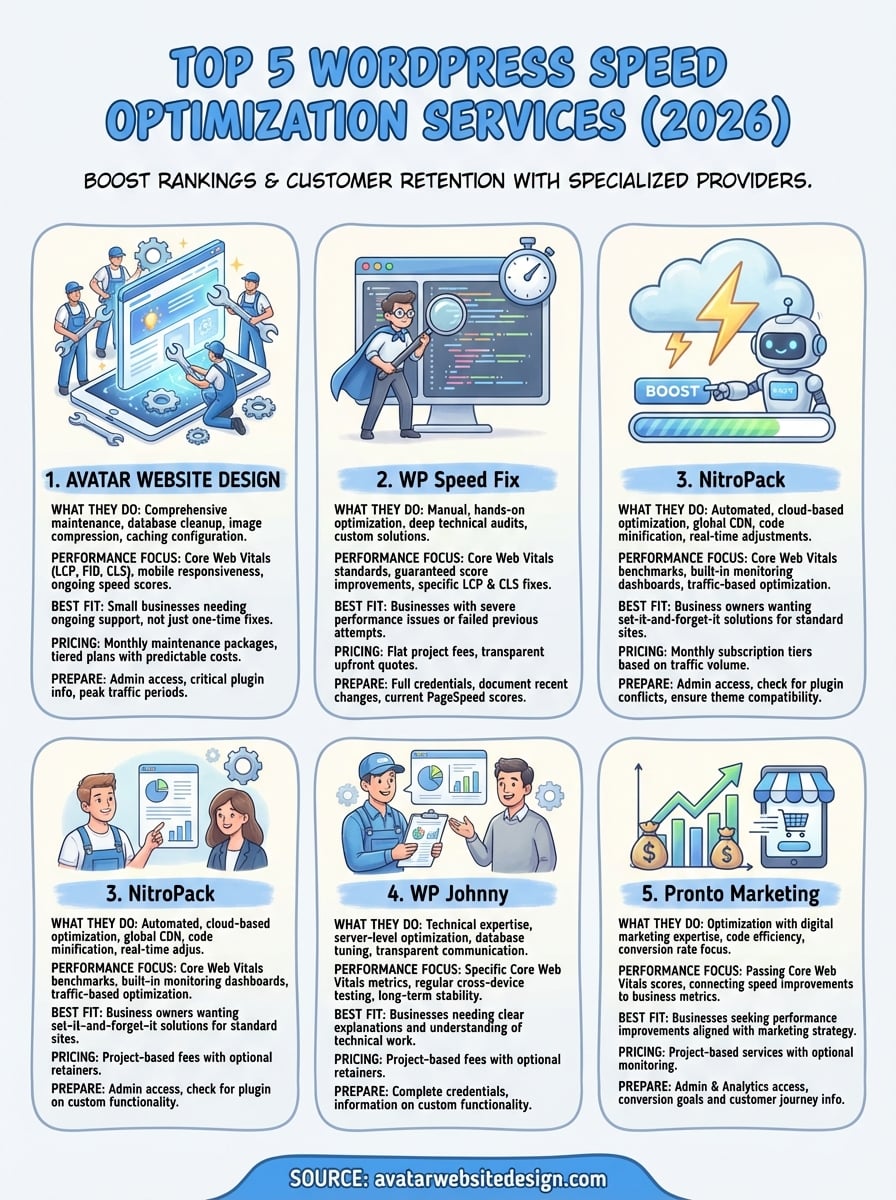 wordpress speed optimization service infographic