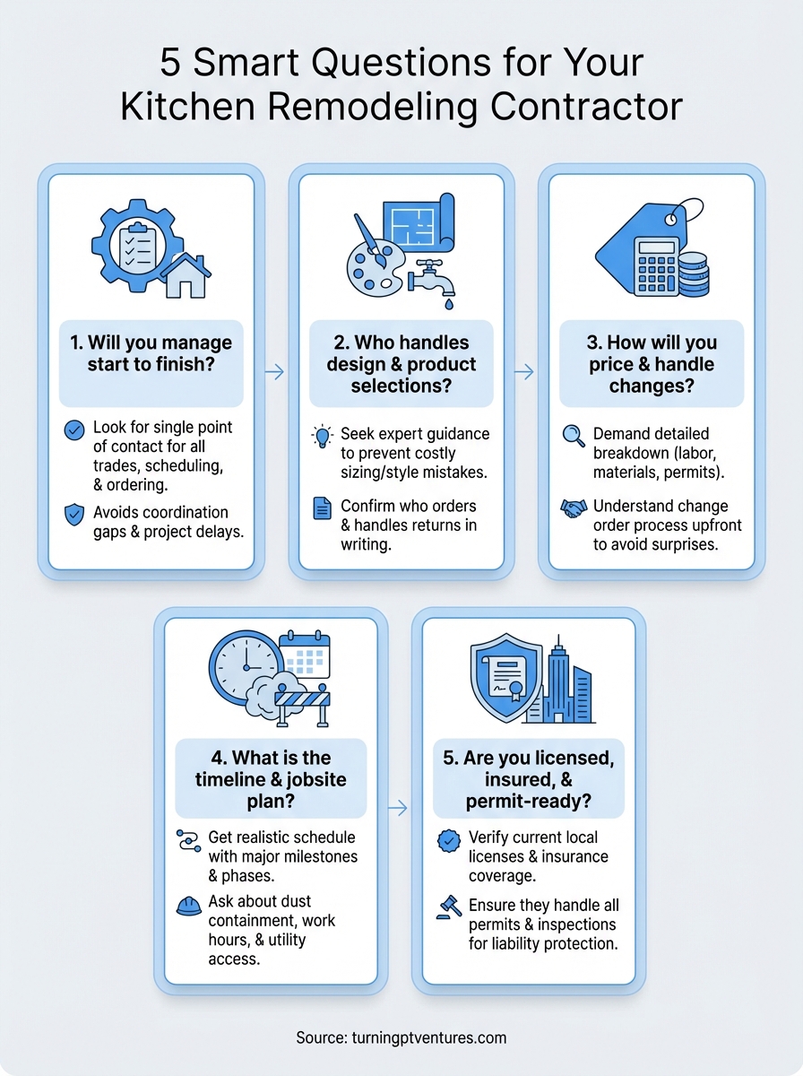 kitchen remodeling services near me infographic