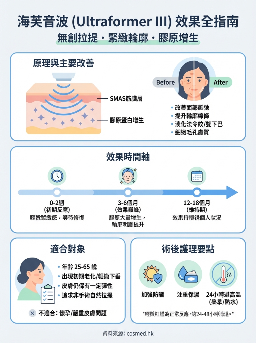 海芙音波效果 infographic