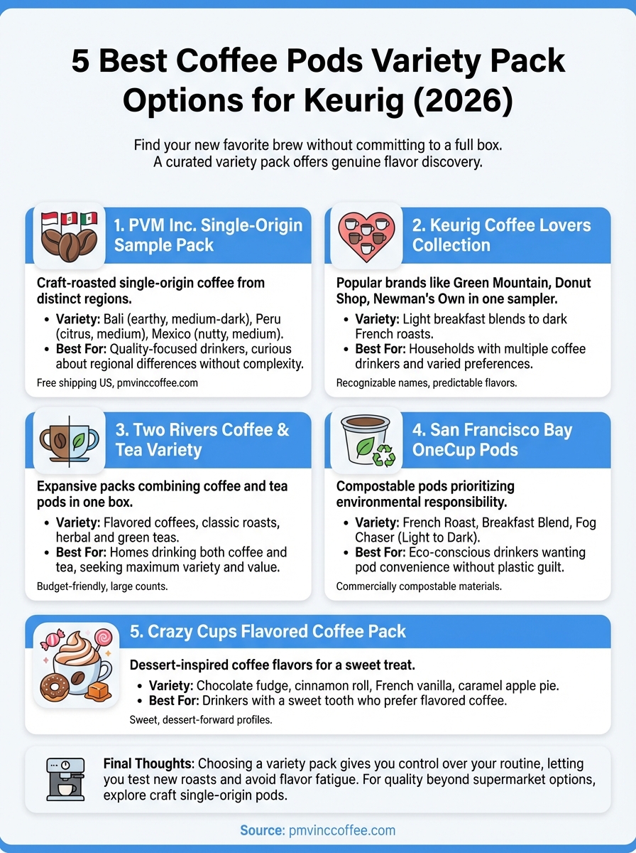 coffee pods variety pack infographic