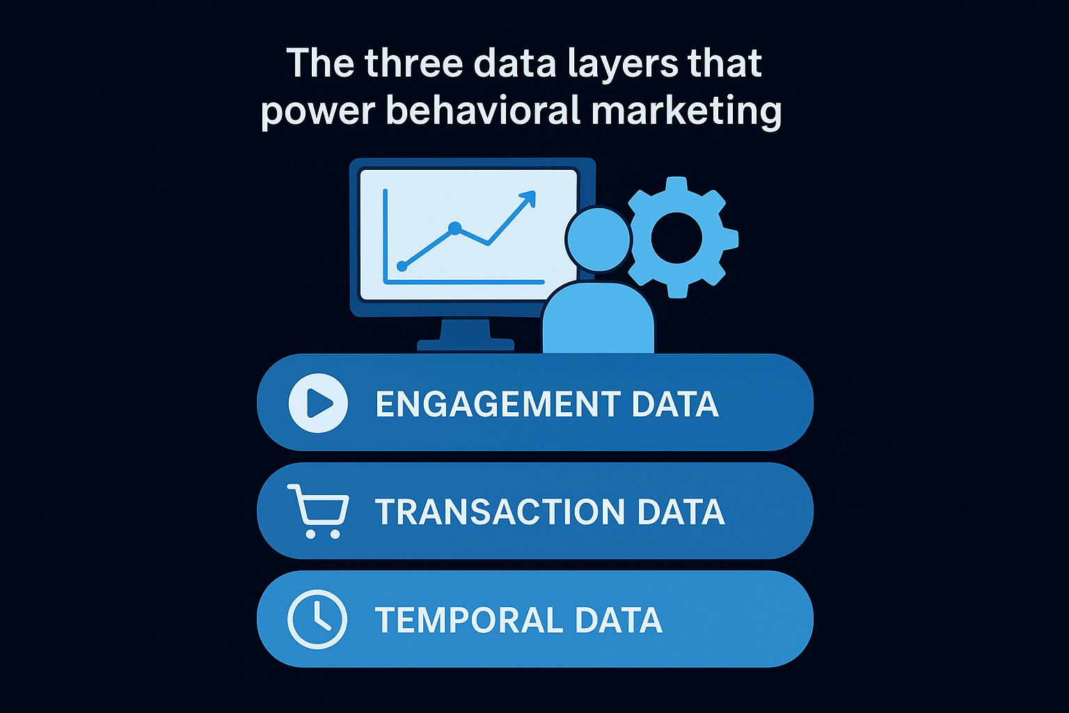 The three data layers that power behavioral marketing