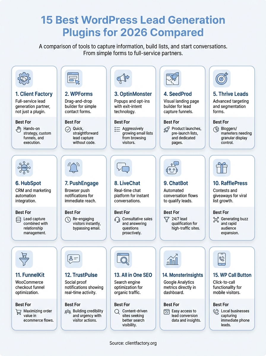 wordpress lead generation plugins infographic