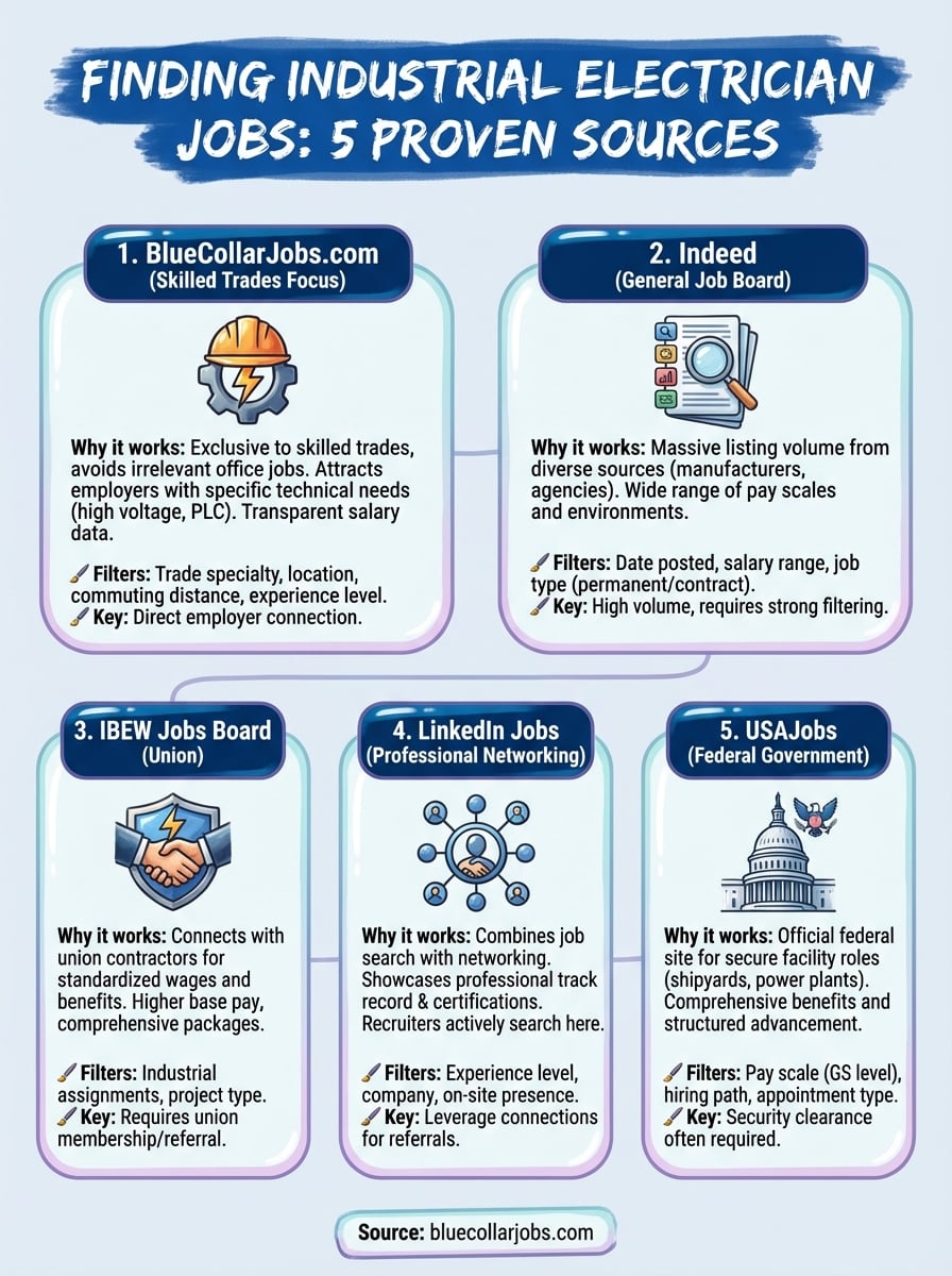 industrial electrician jobs near me infographic