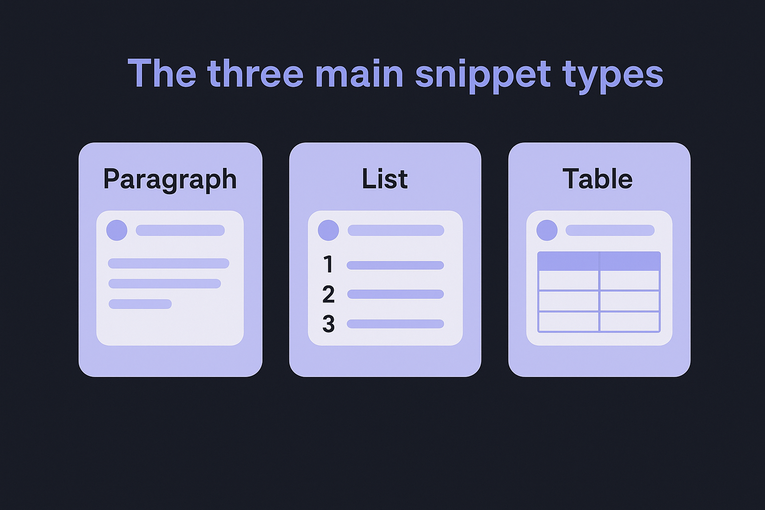 The three main snippet types
