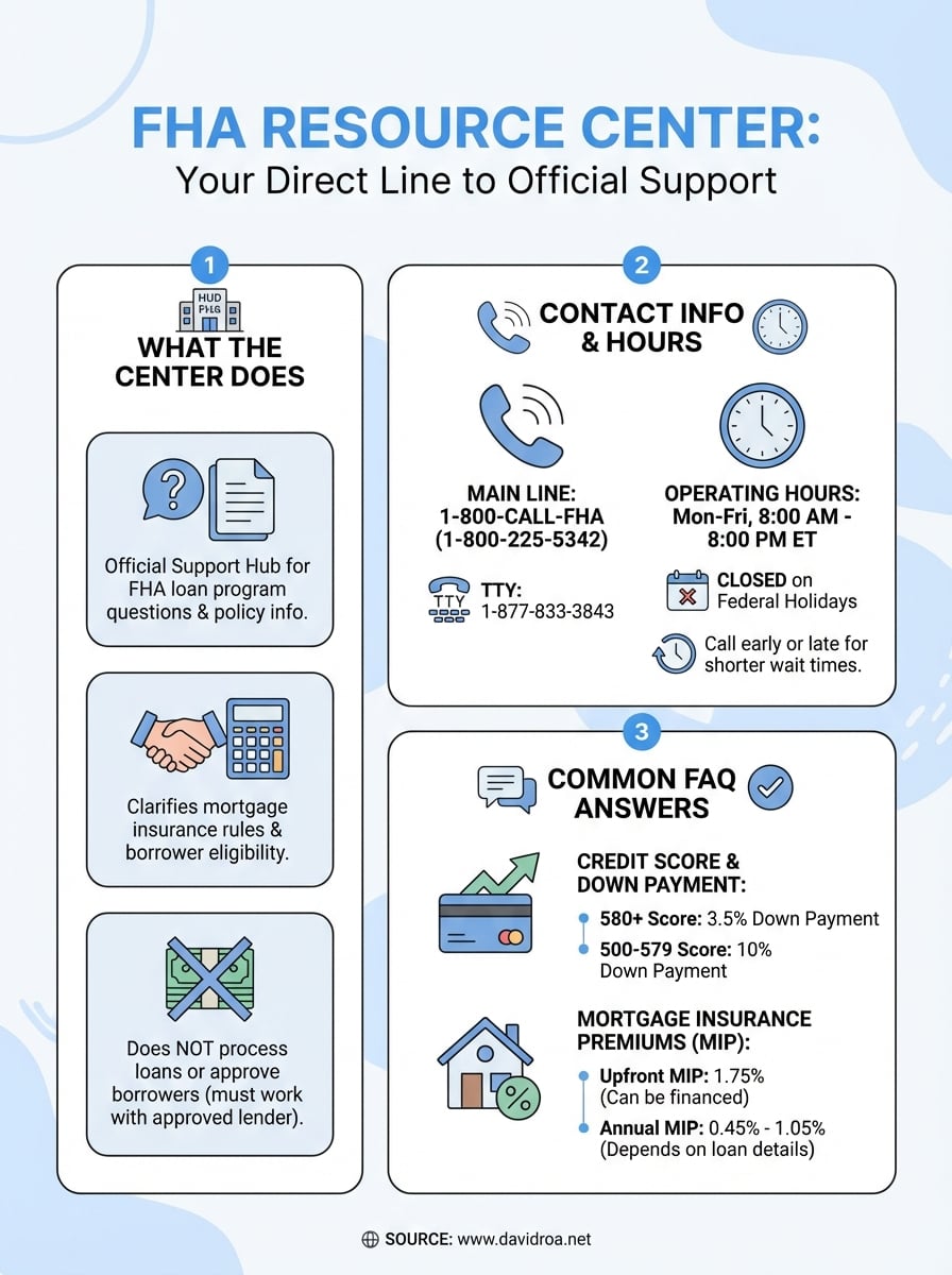 fha resource center infographic